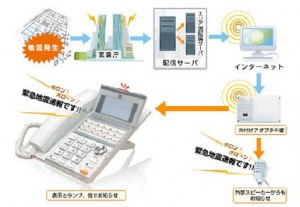 システム構成