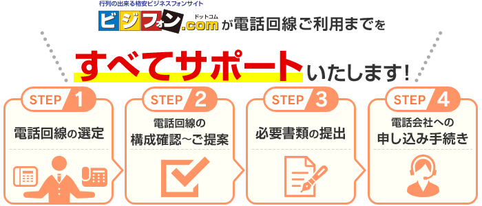 電話回線や固定電話の手配はビジフォンドットコムで決まり