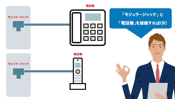 電話回線の接続イメージ