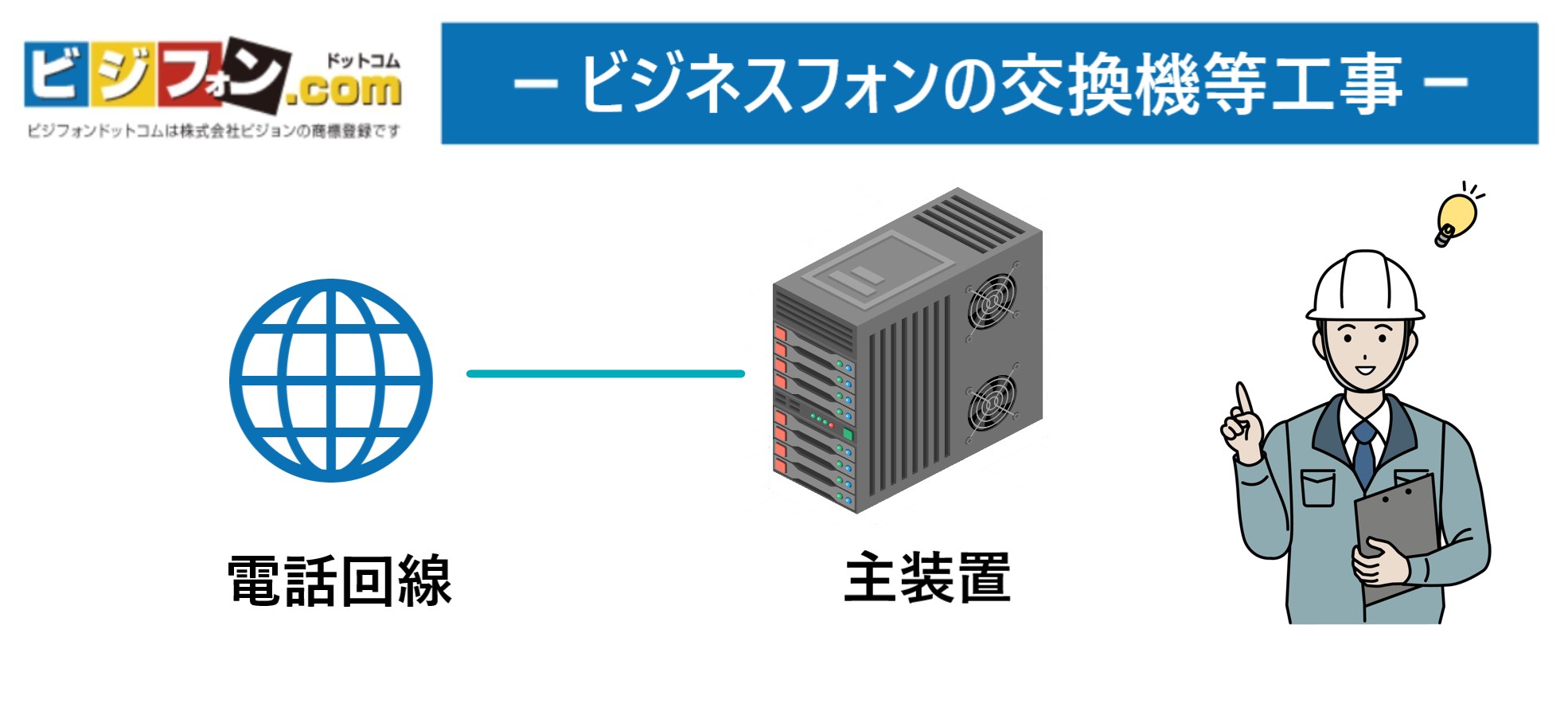 ビジネスフォンの交換機等工事