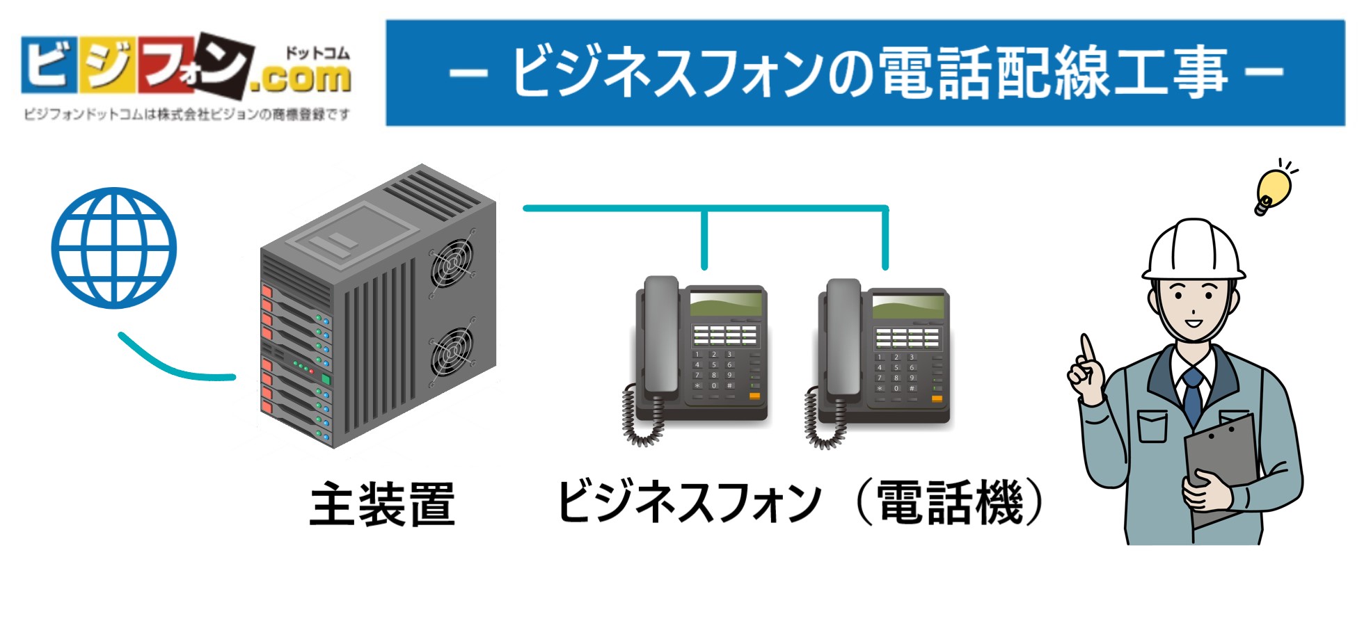 ビジネスフォンの電話配線工事