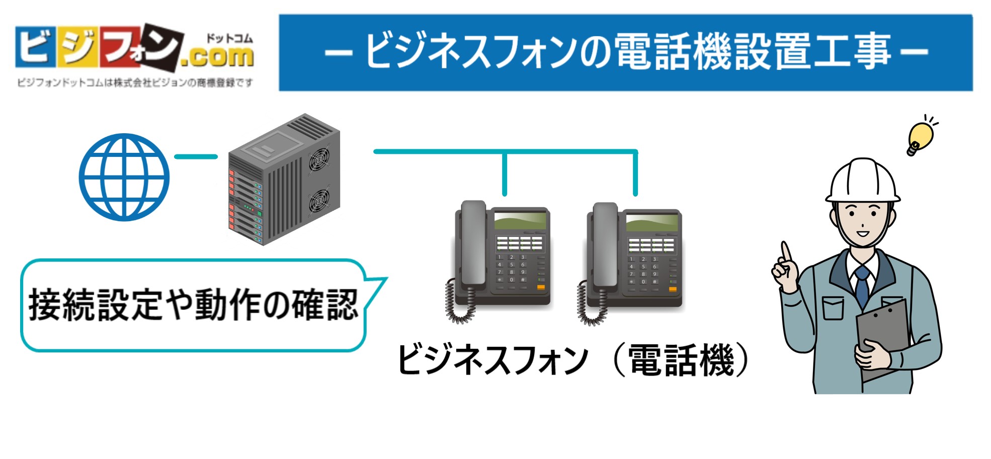 ビジネスフォンの電話機設置工事