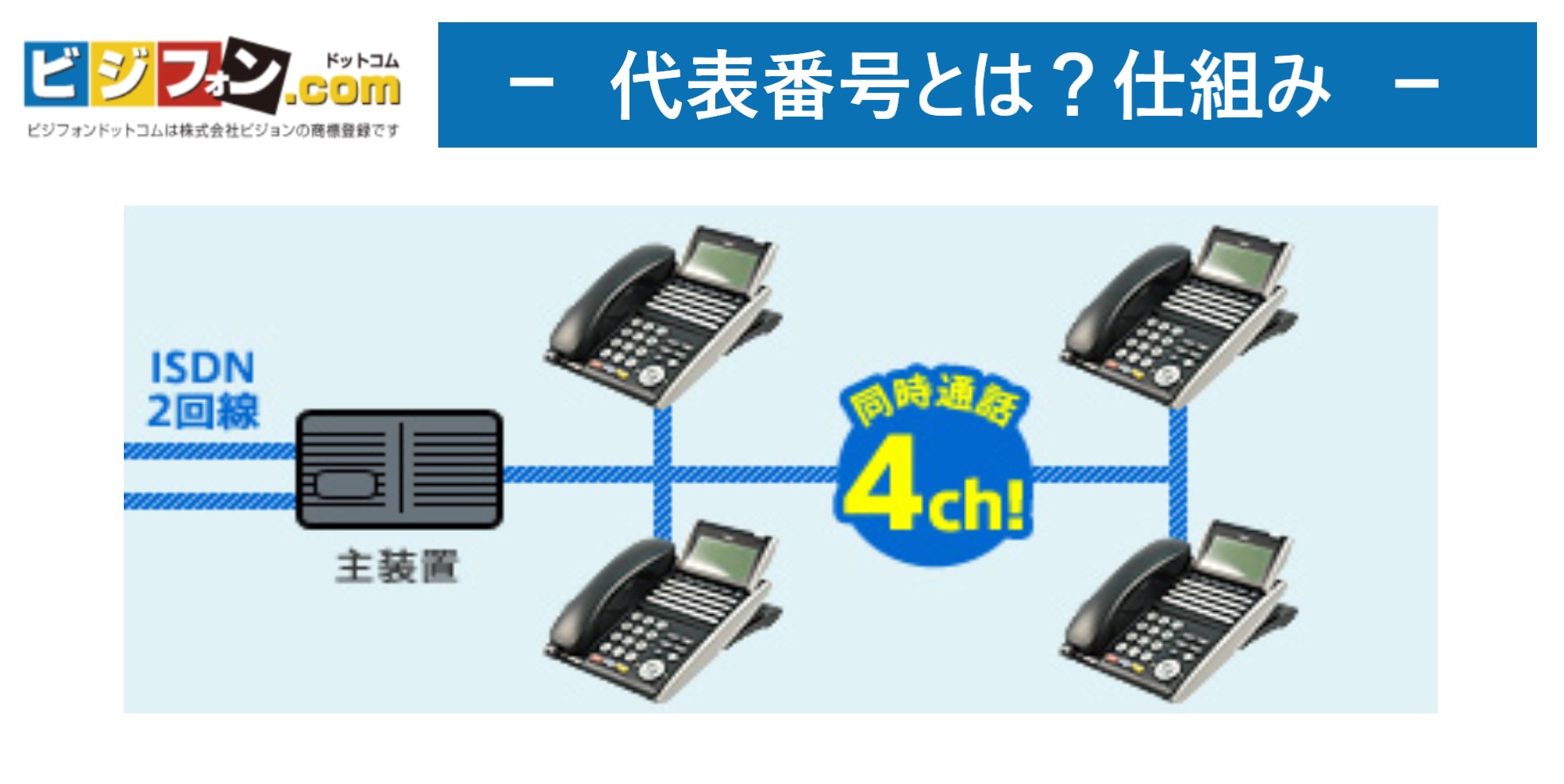 代表番号とは？