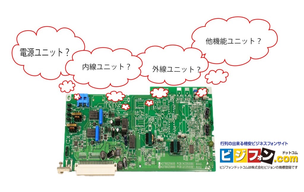 ユニットの種類について
