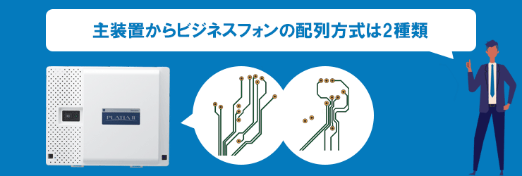 主装置からビジネスフォンの配列方式は2種類