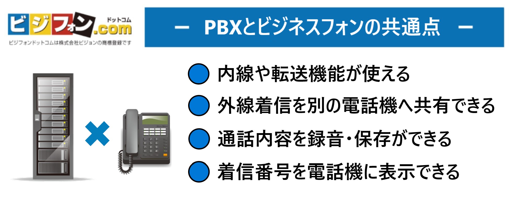 ビジネスフォンとPBXの共通点