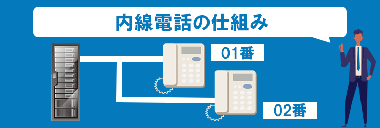 内線電話の仕組み