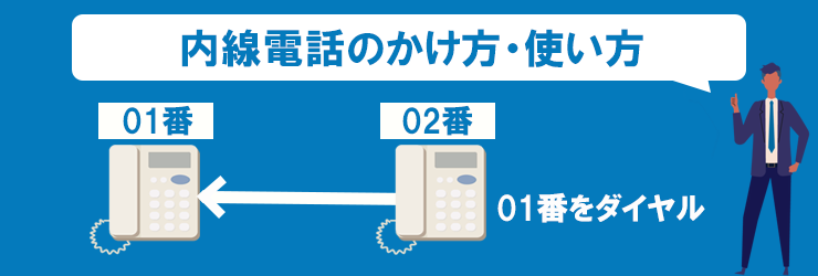 内線電話のかけ方・使い方
