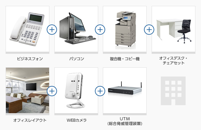 ビジネスフォン＋パソコン＋複合機・コピー機＋オフィスデスク・チェアセット＋オフィスレイアウト＋WEBカメラ＋UTM（総合脅威管理装置）