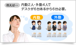 例えば…内勤2人・外勤4人でデスクが6台あるから6台必要。