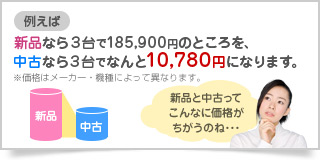 例えば新品なら3台で185,900円のところを、中古なら3台でなんと10,780円になります。