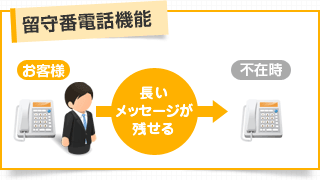 留守番電話機能 長いメッセージが残せる