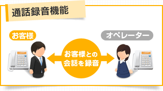 通話録音機能 お客様との会話を録音