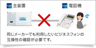 同じメーカーでも利用したいビジネスフォンの互換性の確認が必要です。
