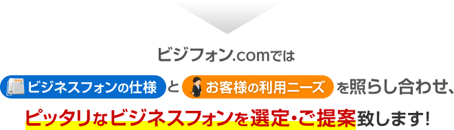ビジフォン.comではビジネスフォンの仕様とお客様の利用ニーズを照らし合わせ、ピッタリなビジネスフォンを選定・ご提案致します！
