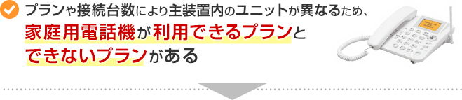 プランや接続台数により主装置内のユニットが異なるため、家庭用電話機が利用できるプランとできないプランがある