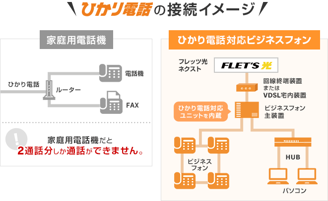 ひかり電話の接続イメージ