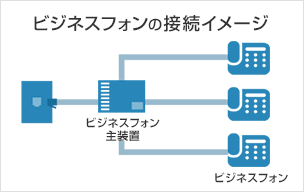 ビジネスフォンの接続イメージ