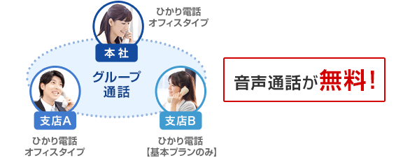 音声通話無料！