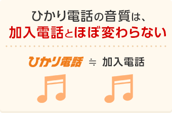 ひかり電話の音質は、加入電話とほぼ変わらない
