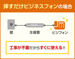 挿すだけビジネスフォンの場合