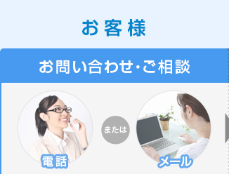 お問い合わせ・ご相談