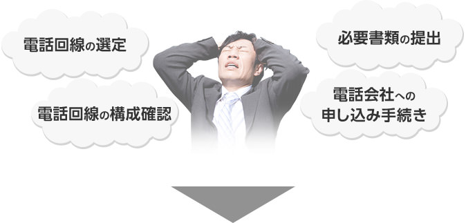 電話回線の選定／必要書類の提出／電話回線の構成確認／電話会社への申し込み手続き