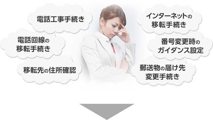 電話工事手続き／電話回線の移転手続き／移転先の住所確認／インターネットの移転手続き／番号変更時のガイダンス設定／郵送物の届け先・変更手続き