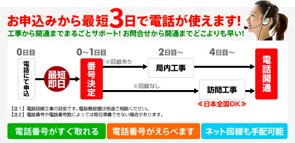 お申込みから最短3日で電話が使えます！