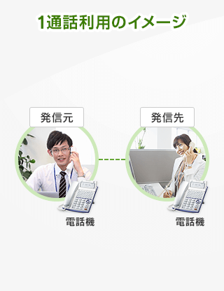 1通話利用のイメージ