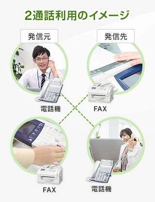 2通話利用のイメージ