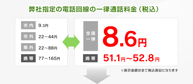 弊社指定の電話回線の一律通話料金（税込）