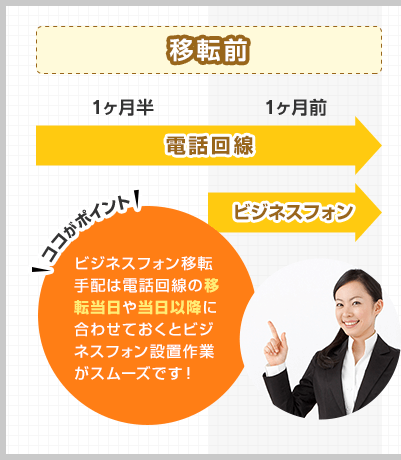 移転前 ココがポイント ビジネスフォン移転手配は電話回線の移転当日や当日以降に合わせておくとビジネスフォン設置作業がスムーズです！