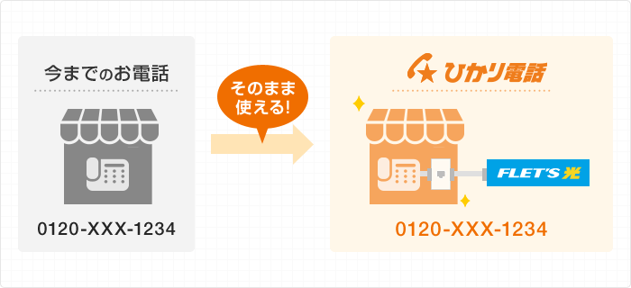 そのまま使える！