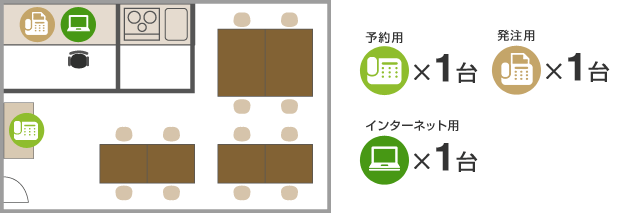 予約用×1台 発注用×1台 インターネット用×1台