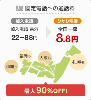 固定電話への通話料 最大90％OFF！