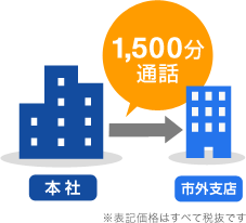1,500分通話