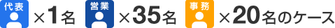 代表×1名 営業×35名 事務×20名のケース