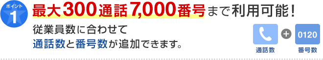 ポイント1 最大300通話7,000番号までご利用が可能！従業員数に合わせて通話数と番号数が追加できます。