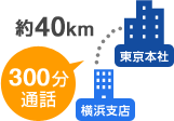 300分通話