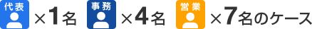 代表×1名 事務×4名 営業×7名のケース