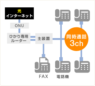 同時通話3ch