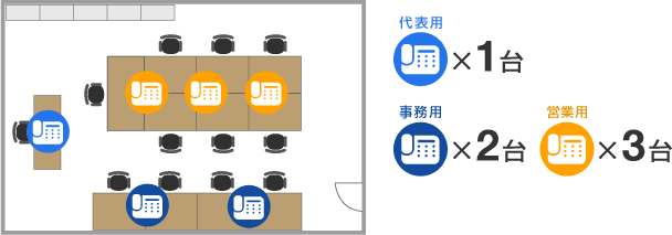代表用×1台 事務用×2台 営業用×3台