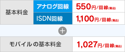 基本料金 アナログ回線 550円/回線（税込）、 ISDN回線 1,100円/回線（税込）＋モバイルの基本料金 1,027円/回線（税込）