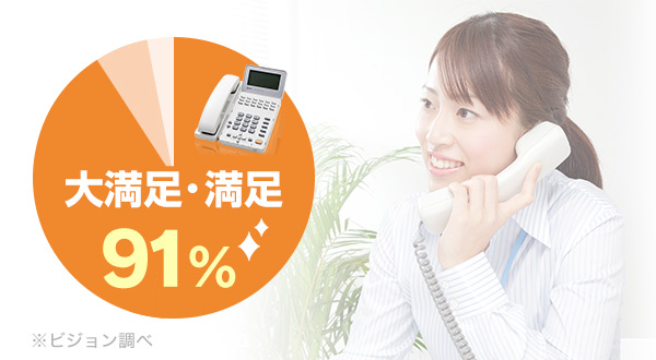 大満足・満足 91%