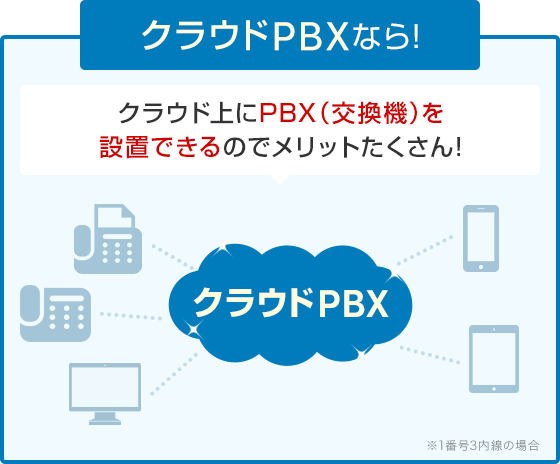 クラウドPBXなら!クラウド上にPBX(交換機)を設置できるのでメリットたくさん!