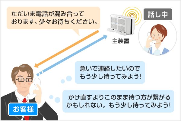お待たせメッセージ図