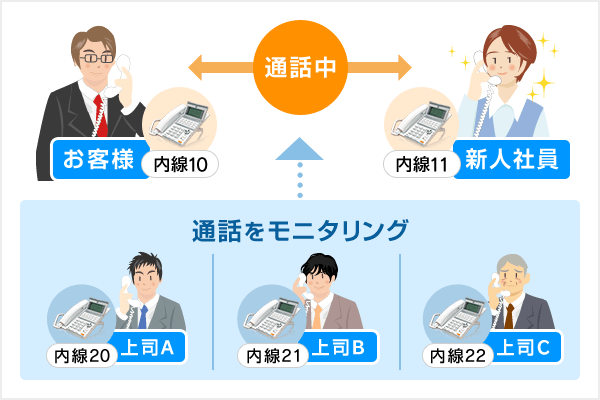 通話モニター図