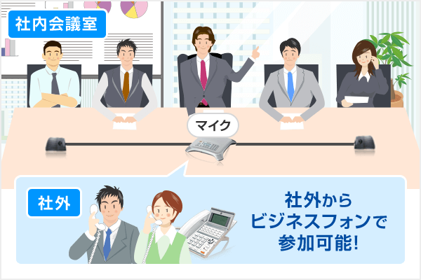 会議通話図