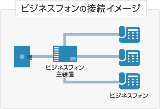 ビジネスフォンの接続イメージ